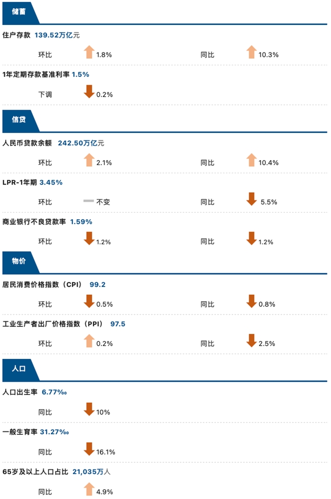 睿智科技“宏觀經(jīng)濟及零售信貸1月風(fēng)險速覽”發(fā)布，聚焦行業(yè)關(guān)鍵風(fēng)險(圖4)