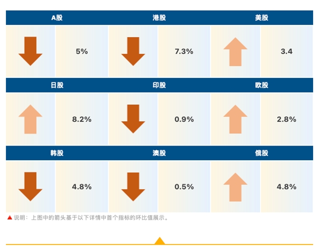 睿智科技“宏觀經(jīng)濟及零售信貸1月風(fēng)險速覽”發(fā)布，聚焦行業(yè)關(guān)鍵風(fēng)險(圖6)