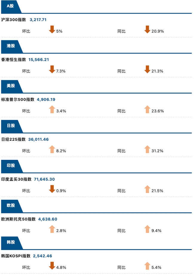 睿智科技“宏觀經(jīng)濟及零售信貸1月風(fēng)險速覽”發(fā)布，聚焦行業(yè)關(guān)鍵風(fēng)險(圖8)