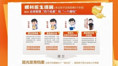 愛爾眼科：為什么學(xué)校篩查的結(jié)果和在醫(yī)院復(fù)查的結(jié)果不一致？(圖1)