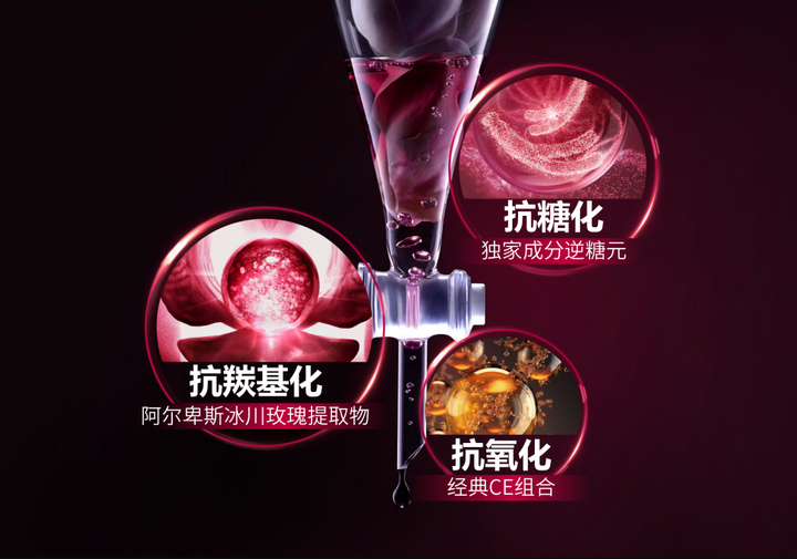 曉姿全新冰川玫瑰系列，開啟極境三抗時代！(圖3)