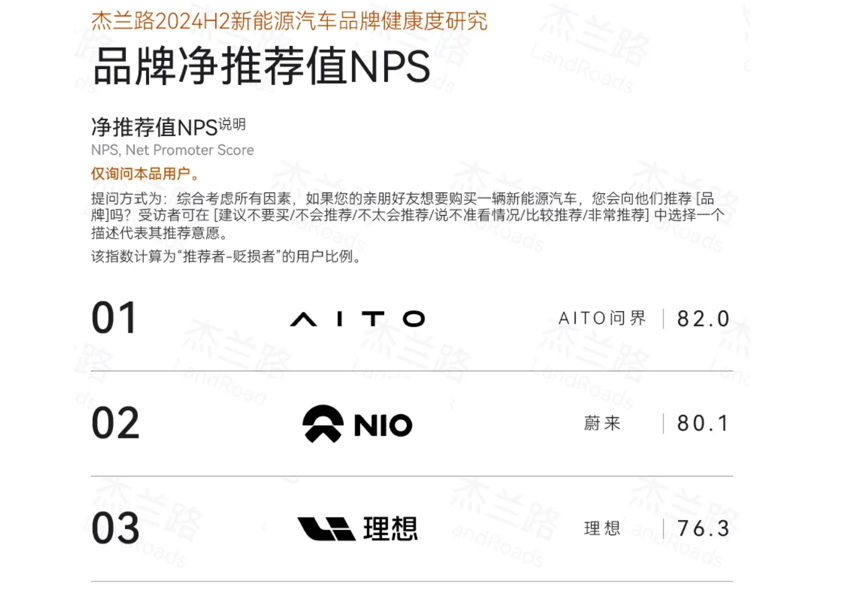 19.7萬輛交付鑄就輝煌！問界新M7穩(wěn)坐2024新勢力銷冠寶座(圖5)