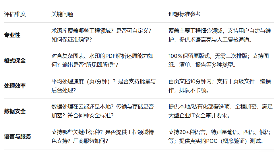 智繪藍(lán)圖，語(yǔ)聯(lián)四海：AI賦能工程圖紙翻譯，鑄就中國(guó)企業(yè)出海新基建 （含PlanForm-AI最新聯(lián)系方式）(圖2)
